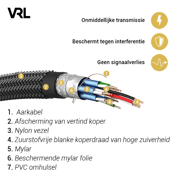 VRL HDMI Cable 9